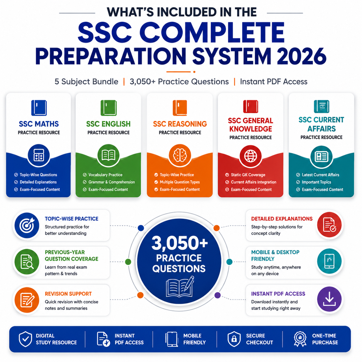 SSC Complete Study Bundle 2026 | Digital PDF Notes, PYQs & Practice Set 2